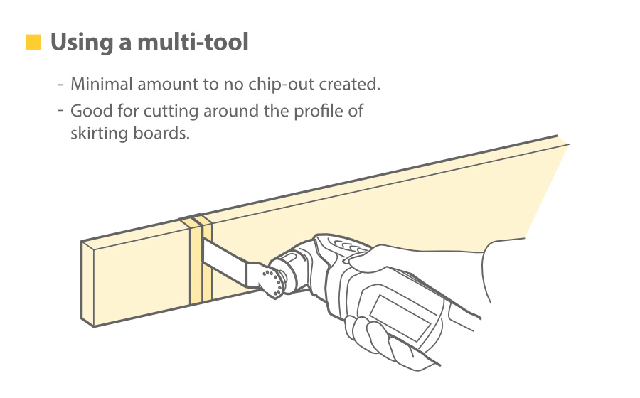 Using a multi-tool to cut melamine-faced chipboard (MFC) with no chipping