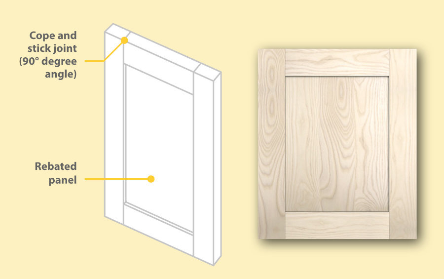 Simple construction of a Shaker-style door