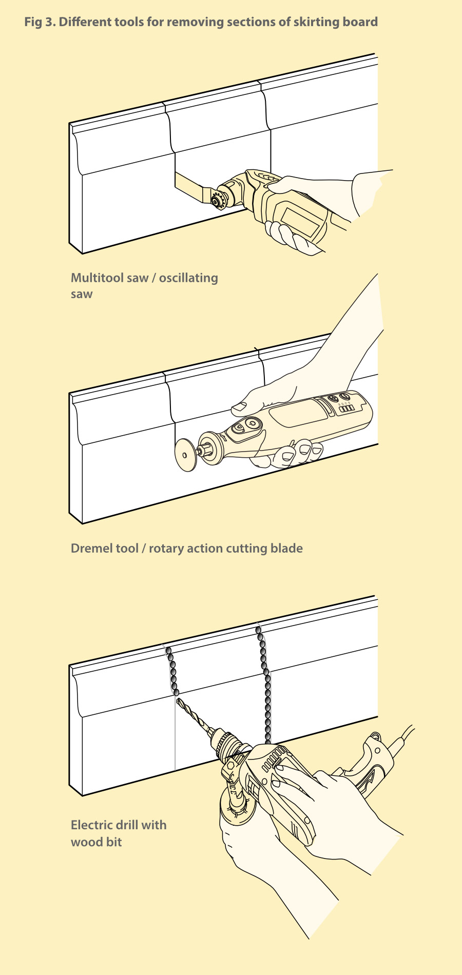 Cutting skirting board with on sale multi tool