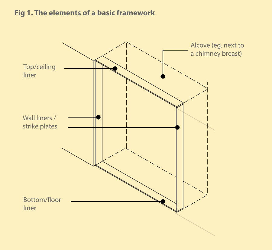 Creating a framework when there is skirting board and coving