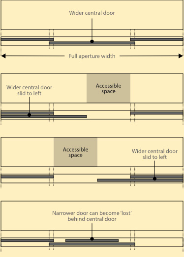 Different width sliding wardrobe door sizes