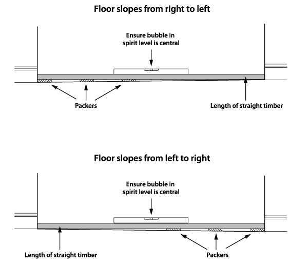 Determining sloping floor
