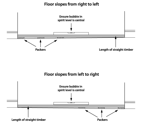 How To Install Sliding Wardrobe Doors On A Sloping Floor