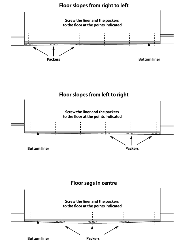 Sloping floor